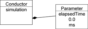 Figure 2-2-3 instance that simBio creates